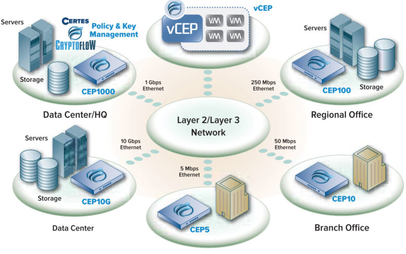 certes-vcep certes-vcep