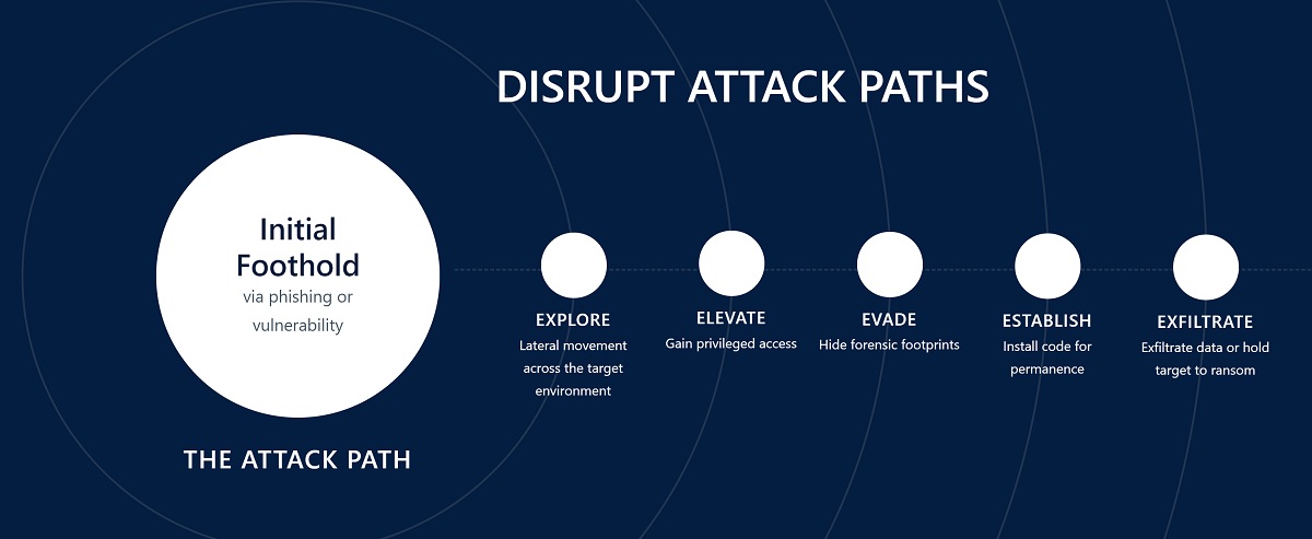disrupt-attack-path